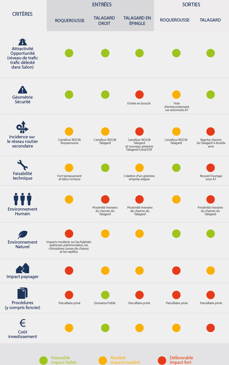 Tableau Analyse Tableau Analyse